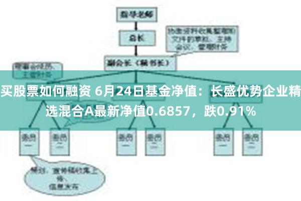 买股票如何融资 6月24日基金净值：长盛优势企业精选混合A最新净值0.6857，跌0.91%